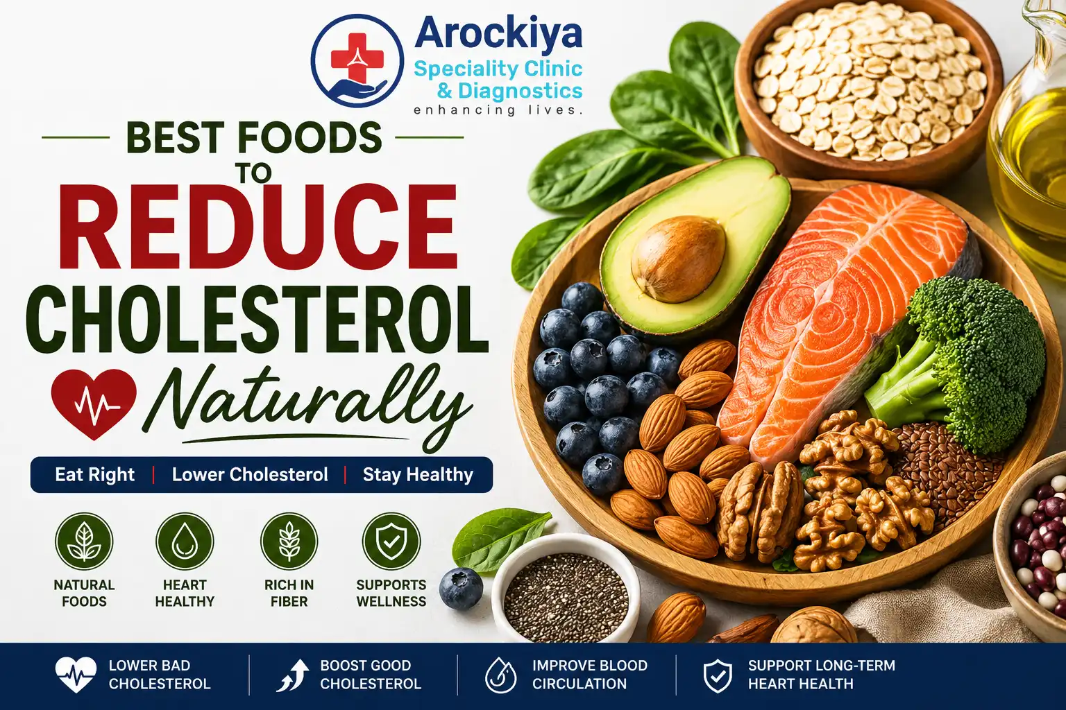 Best foods to reduce cholesterol naturally including oats, salmon, avocado, nuts, berries, and leafy greens