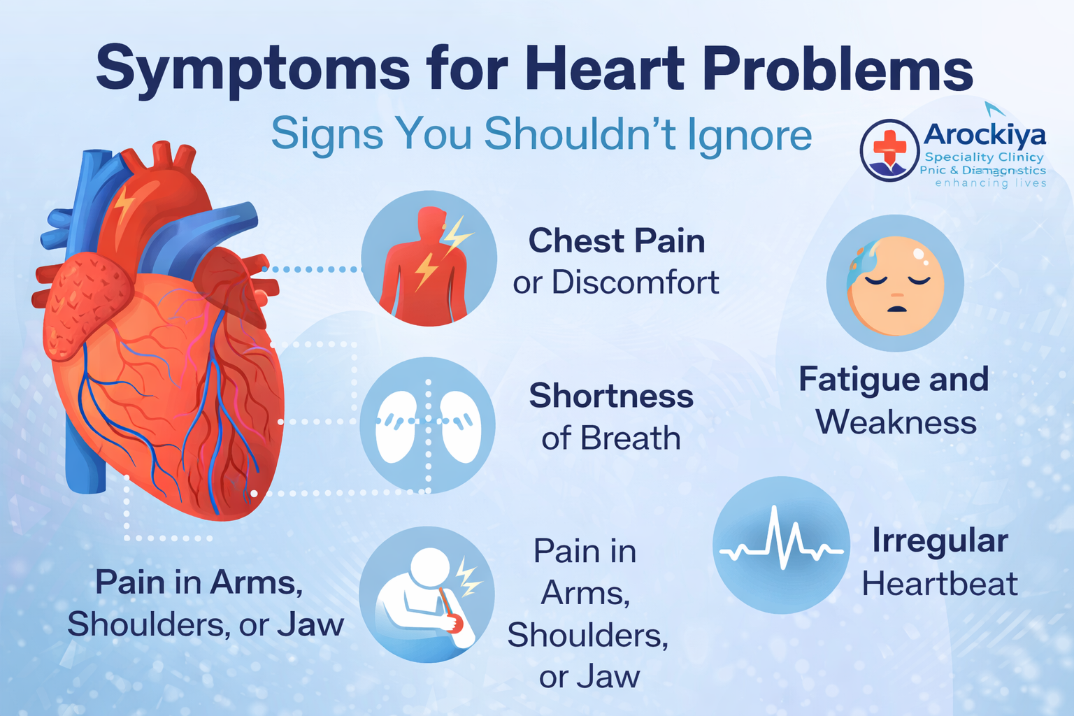 Symptoms for heart problems including chest pain, shortness of breath and fatigue – Arockiya Clinic Navalur